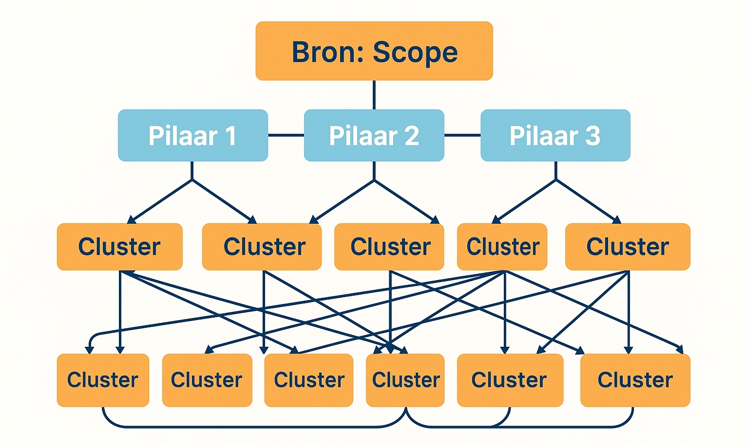 MTF-TA-voorbeeld-schets
