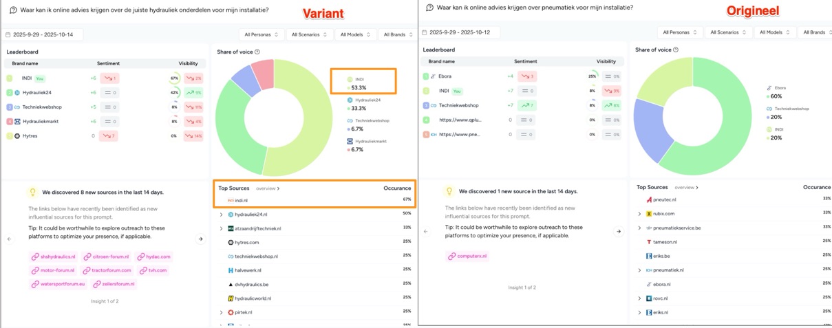 Effecten in LLM zichtbaarheid