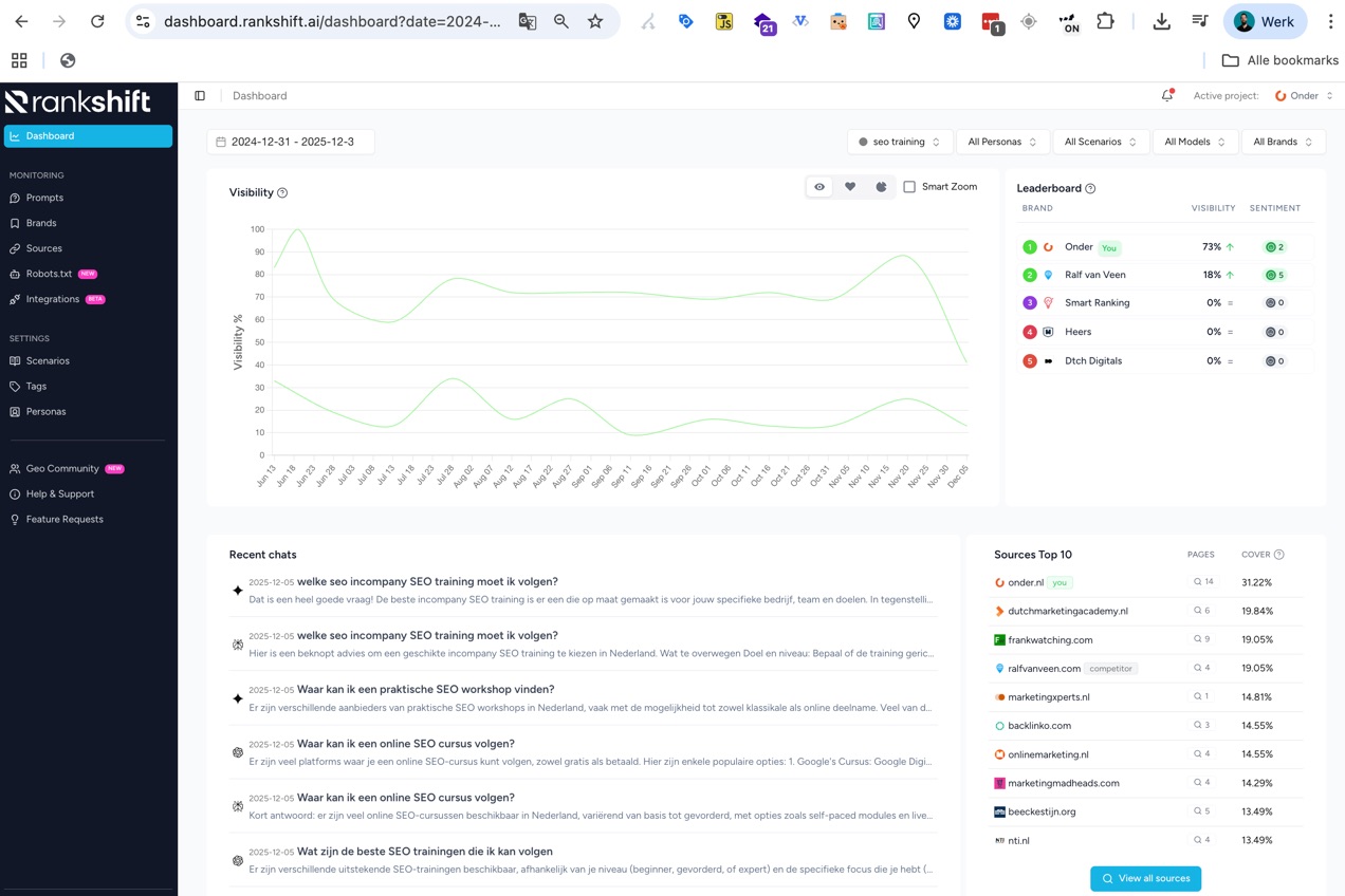 Rankshift Zichtbaarheid in LLMs