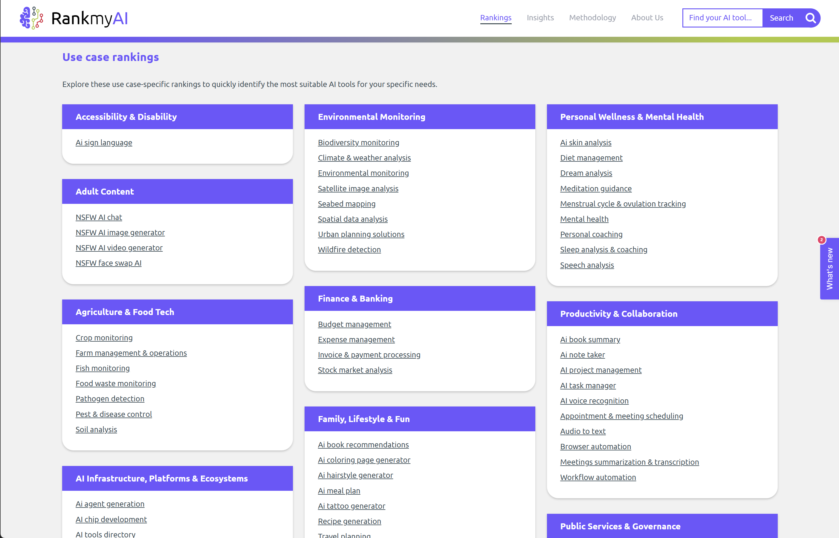 RankmyAI wil orde scheppen in de AI-chaos, interview met co-founder Jesse Weltevreden