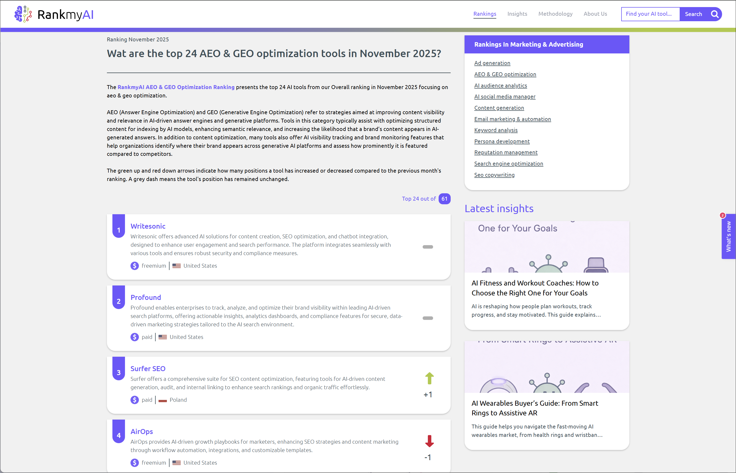 RankmyAI wil orde scheppen in de AI-chaos, interview met co-founder Jesse Weltevreden