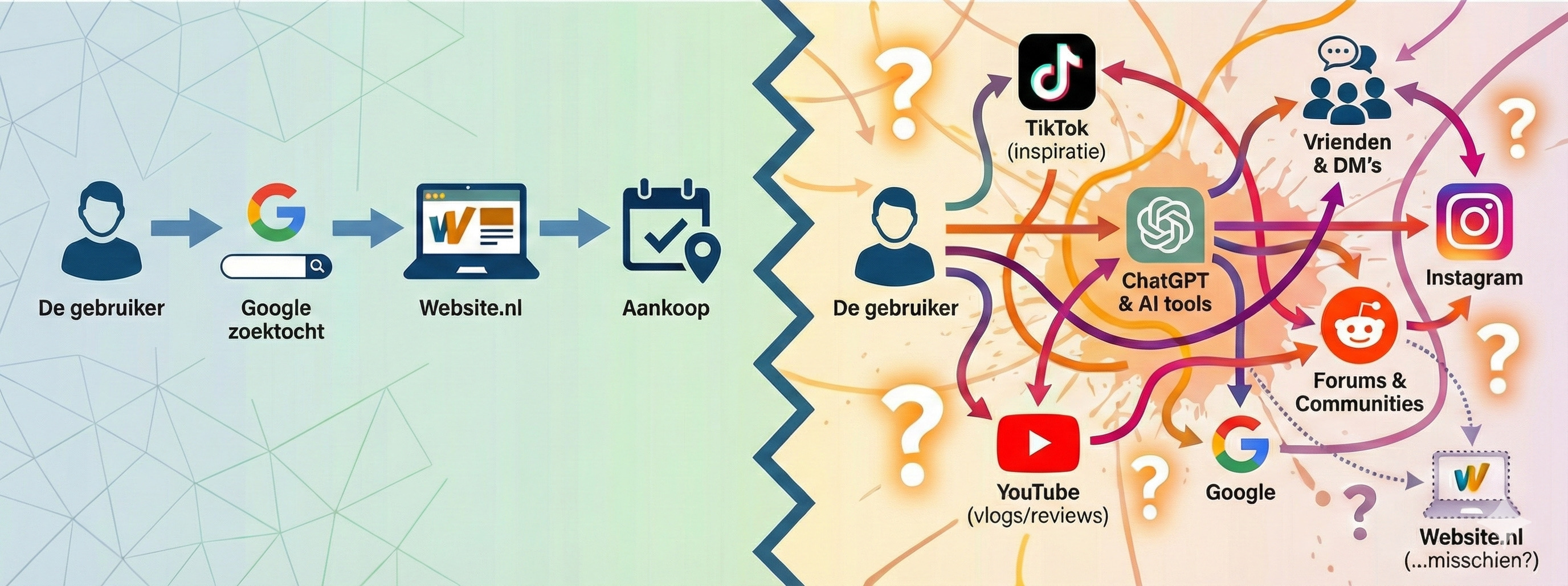 Van klik naar conversatie: Hoe LLM's de customer journey fundamenteel veranderen