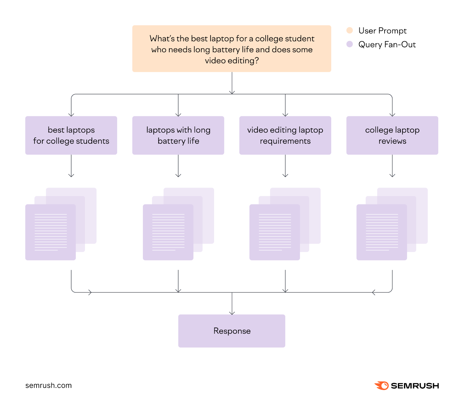 1_query_fan-out_diagram
