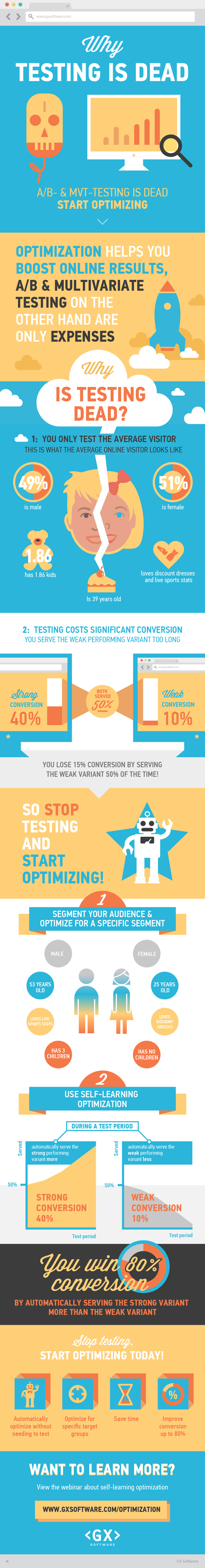 Infographic: Testing is dead, start optimizing