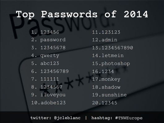 Top Passwords of 2014