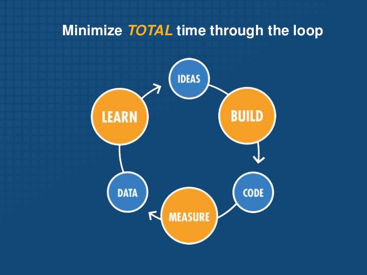 Build - measure - learn feedback loop