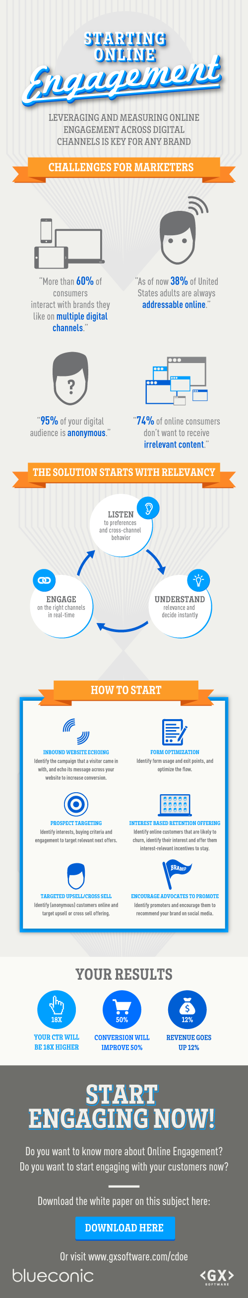 Infographic: Starting Online Engagement