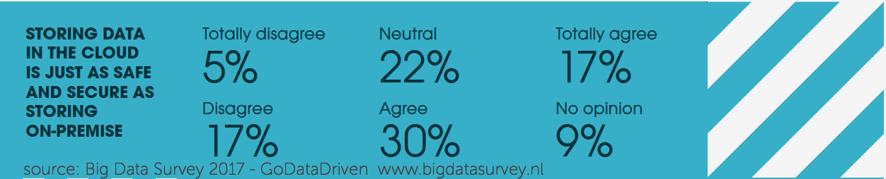 GoDataDriven - Big Data Survey 2017 - Cloud