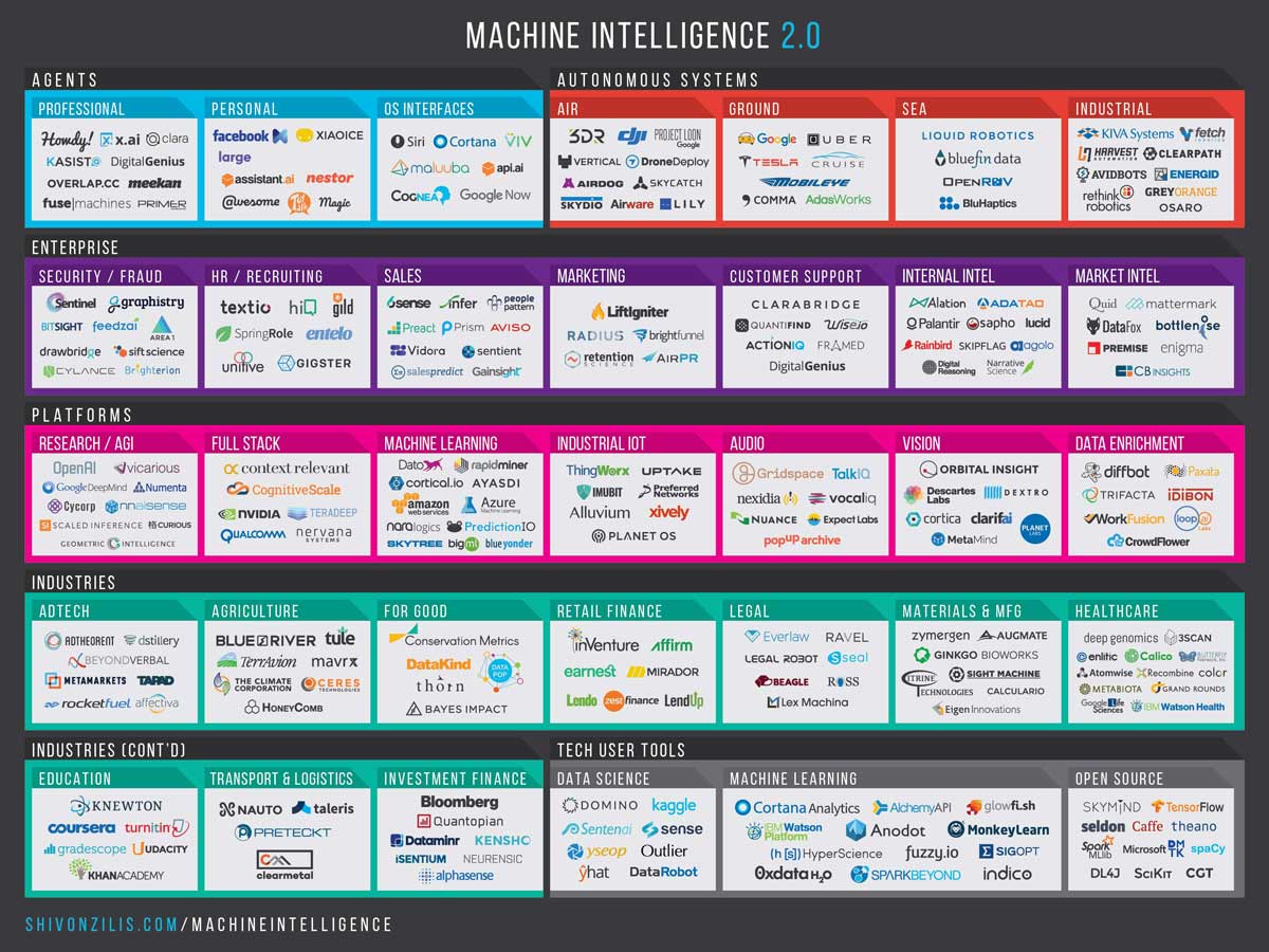 Machine Intelligence 2.0
