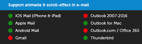 Support animatie & scroll-effect in e-mail