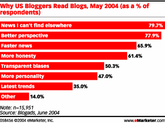 Are Blogs Ready for Prime-Time?