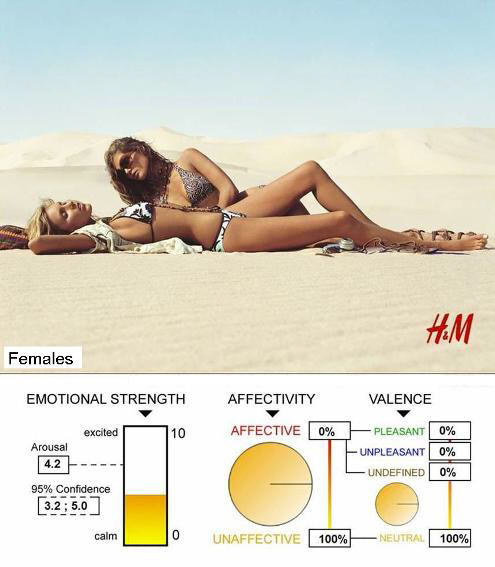 Emotionele respons H&M advertentie females