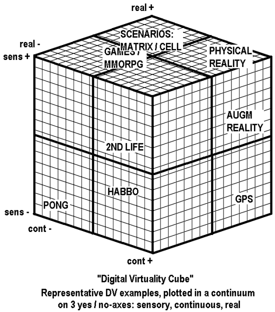 Digital Virtual Cube