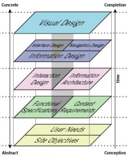 elements of user experience