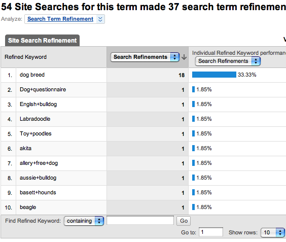 On Site Search met Search Refiniment in Google Analytics