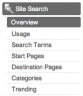 Google Analytics On Site Search