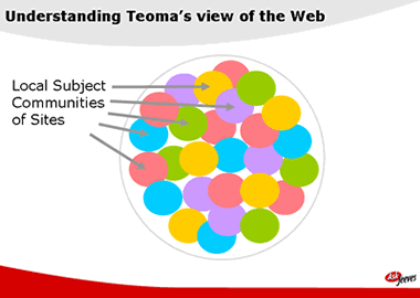 teoma s view of the web