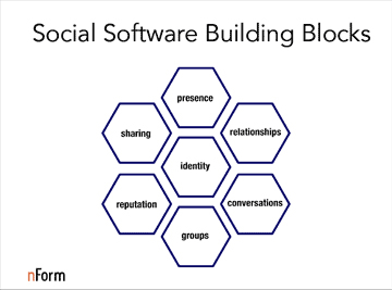 Social Building Blocks