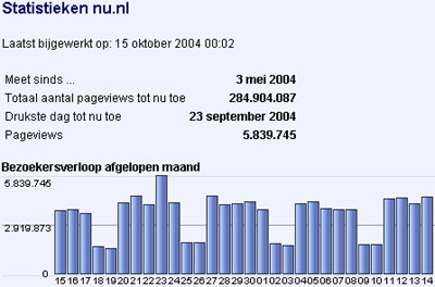 Statistieken nu.nl