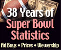38 Years of Super Bowl Statistics