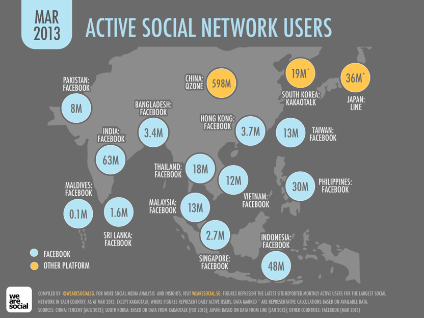 Social netwerken Azie