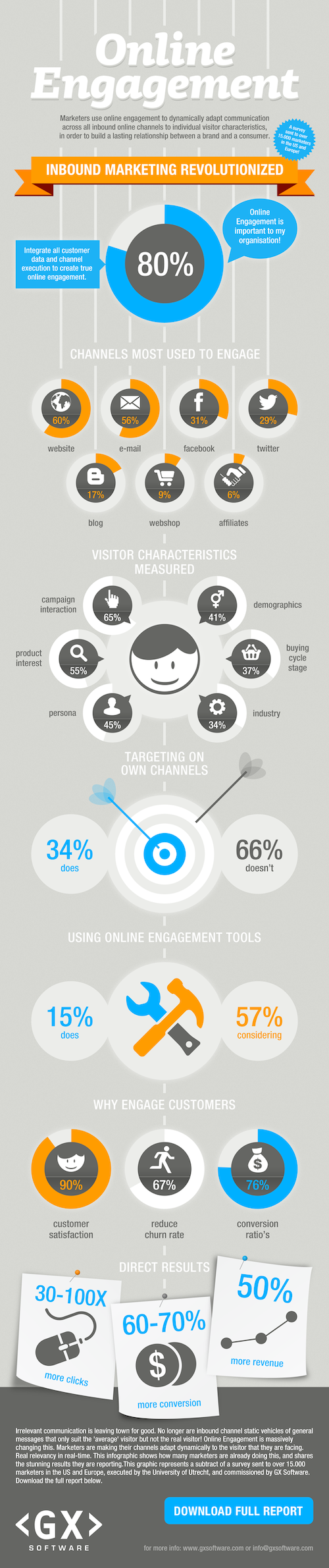 Infographic online engagement anno 2012